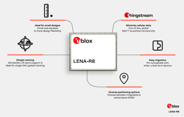 u-blox推出两款全新紧凑型封装LTE Cat 1 模块