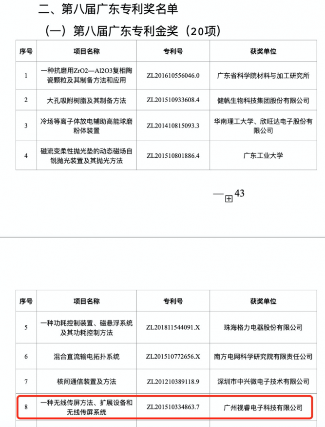 荣膺5项国家及广东专利奖，视源股份争创高质量时代新标杆