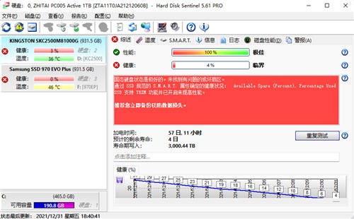 SSD铁人三项耐力赛：致钛PC005惊喜出圈