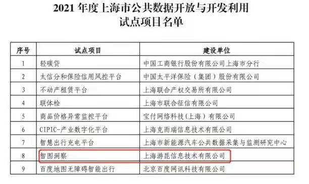 MobTech袤博科技入选上海市公共数据开放试点项目单位名单