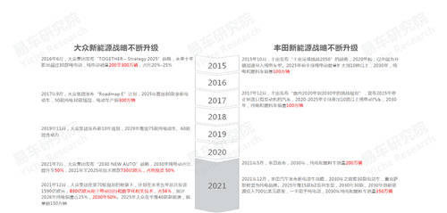 易车研究院发布中国品牌洞察报告：销量突破800万辆，市占率升至40%