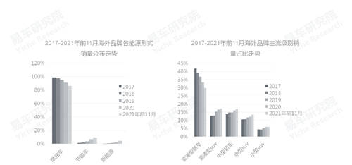 易车研究院发布中国品牌洞察报告：销量突破800万辆，市占率升至40%