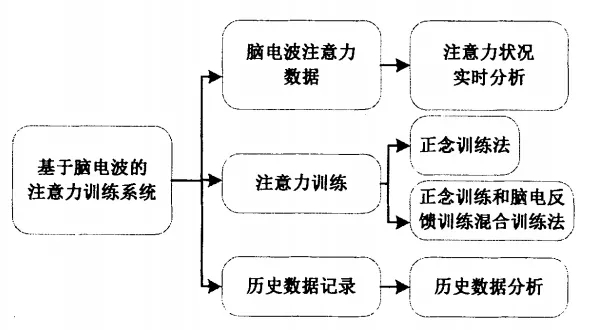 金博智慧褚明礼：寒假通过脑电生物反馈训练 ，提高中小学生注意力