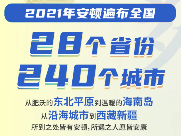 安顿2021年度数据报告-数字经济时代下大健康行业的新发展