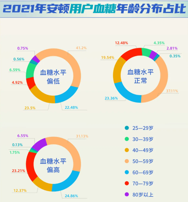 安顿2021年度数据报告-数字经济时代下大健康行业的新发展