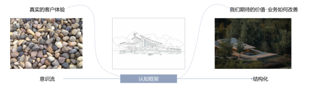 卓思CEO胥旭晖受邀出席“用户体验提案研讨会”