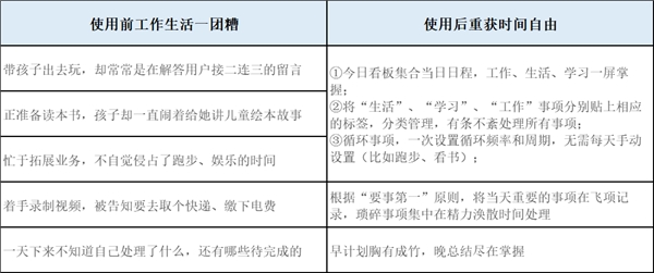 自由媒体人，如何用飞项摆脱低效的“997”？