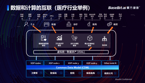 翼方健数CEO罗震——推动区域级数据互联互通的先行者