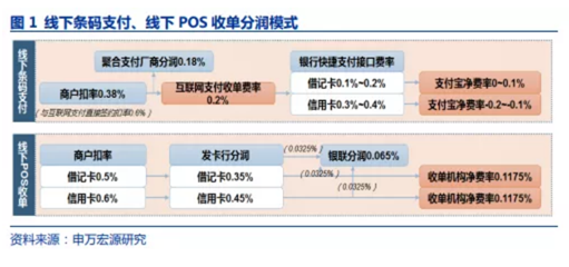 博众投资：行情持续催化，数字货币板块将迎来新的布局窗口？