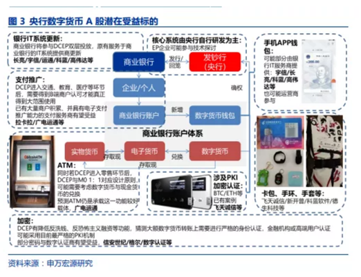 博众投资：行情持续催化，数字货币板块将迎来新的布局窗口？