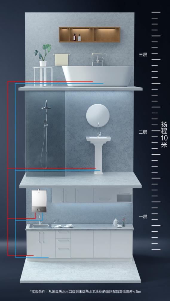 冬天洗澡靠勇气？老板燃气热水器HT620A实现“热水自由”