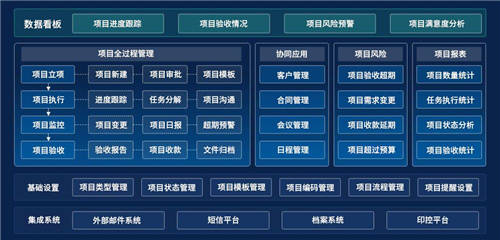 泛微数字化项目管理平台：知进度·控成本·防风险·提质量