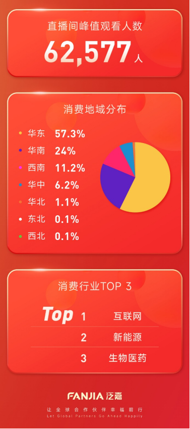 泛嘉年货节：为员工省钱，为合作伙伴赚钱