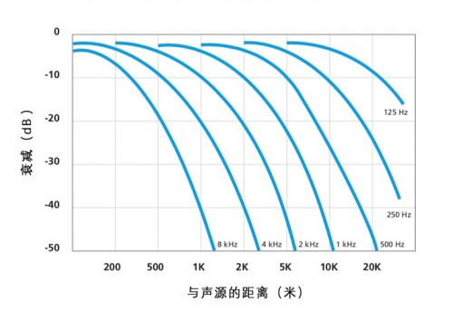 声网推出3D空间音频 模拟声源位置+空气衰减实现元宇宙的“声临其境”