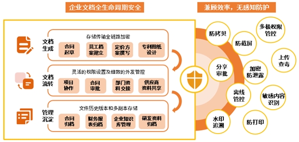 信创国产化浪潮下，360亿方云企业网盘发力政企协同办公市场