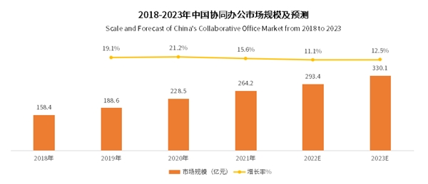 信创国产化浪潮下，360亿方云企业网盘发力政企协同办公市场