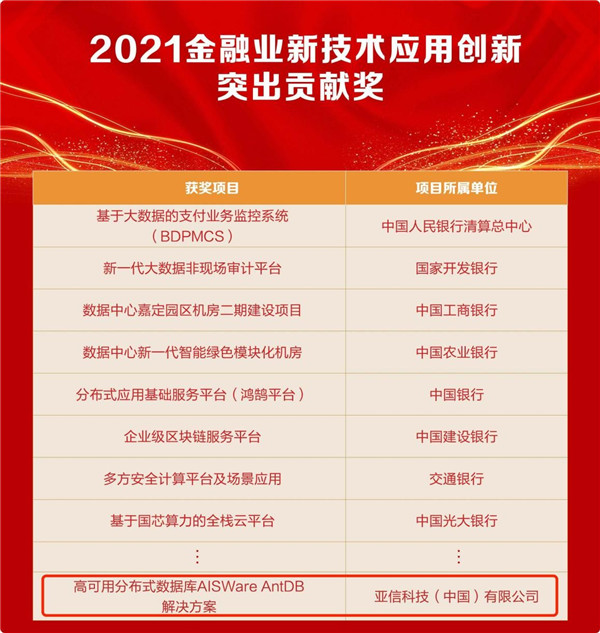 亚信科技AntDB数据库荣获“2021金融科技应用创新突出贡献奖”