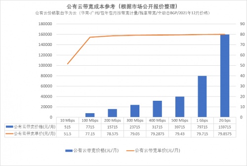 2021中国边缘计算产业研究报告｜重磅发布