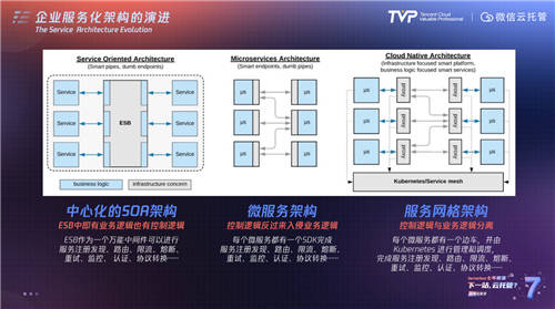 Serverless“七年不痒”：迈向云托管的下一站！