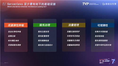 Serverless“七年不痒”：迈向云托管的下一站！