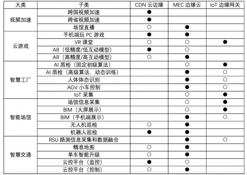 2021中国边缘计算产业研究报告｜重磅发布