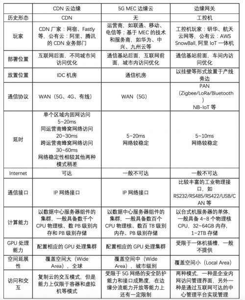 2021中国边缘计算产业研究报告｜重磅发布