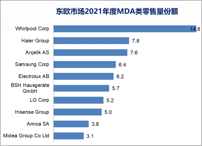 中国品牌在东欧成为主流