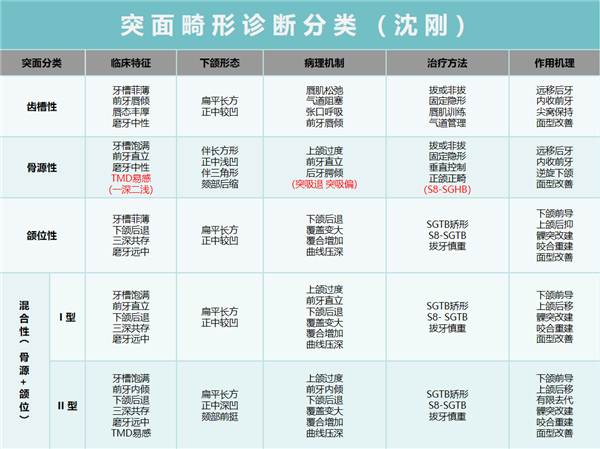 正雅GS产系临床应用突破万例，沈刚正畸团队全新系列网课即将开播