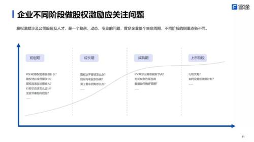 PropTech Link X 富途：股权激励设计到落地避坑全攻略