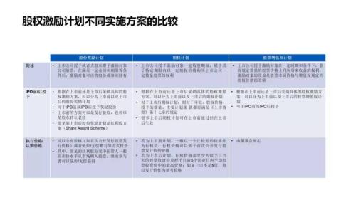 PropTech Link X 富途：股权激励设计到落地避坑全攻略