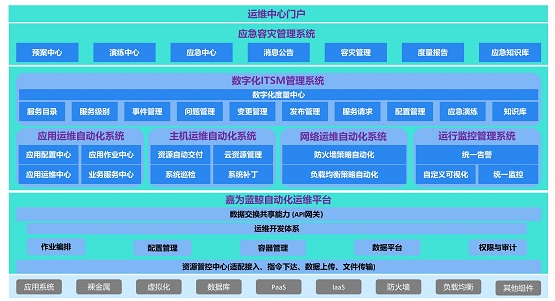 嘉为蓝鲸详解《银行业保险业数字化转型的指导意见》中研运一体化实现之法