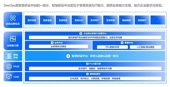 嘉为蓝鲸详解《银行业保险业数字化转型的指导意见》中研运一体化实现之法