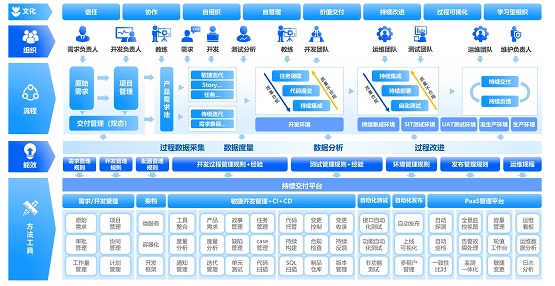 嘉为蓝鲸详解《银行业保险业数字化转型的指导意见》中研运一体化实现之法