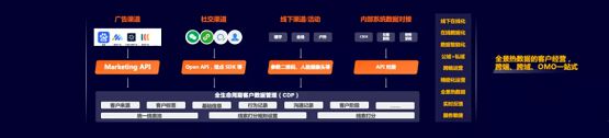 惟客数据李柯辰：数字工具、数据智能、运营方法构成客户经营数字化建设核心