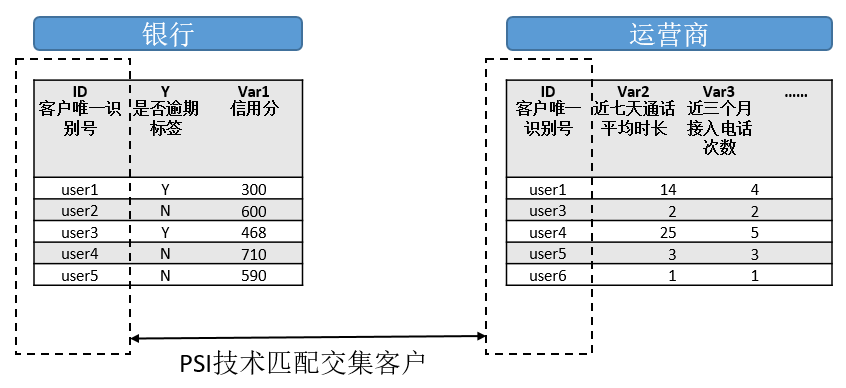 【金融科技发展研究】国内研究⑥基于隐私保护计算技术的金融领域数据融合应用研究