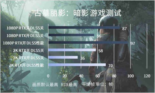 不可轻视的小巨人，影驰RTX 3050金属大师Mini入门光追新首选