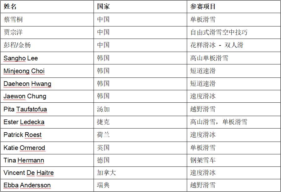 激情凝聚 共享精彩瞬间 三星创新移动技术赋能北京2022年冬奥会