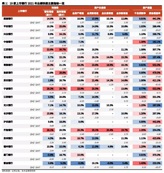 博众投资：基本面支撑+宽信用，银行板块有望迎估值修复行情！