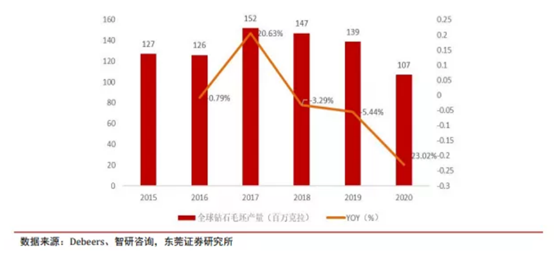 博众投资：新经济成长赛道，培育钻石行业快速崛起！