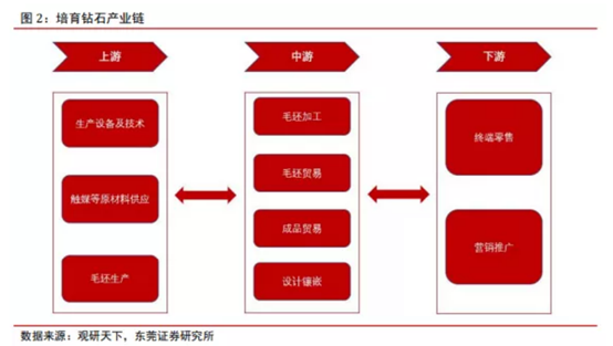 博众投资：新经济成长赛道，培育钻石行业快速崛起！