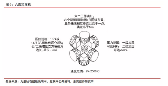 博众投资：新经济成长赛道，培育钻石行业快速崛起！