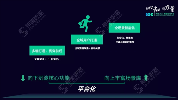 神策数据：ID-Mapping 用户打通那些事儿