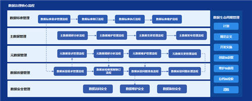 元年科技韩向东：管理会计正在发生这些变化