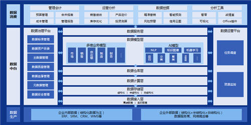 元年科技韩向东：管理会计正在发生这些变化