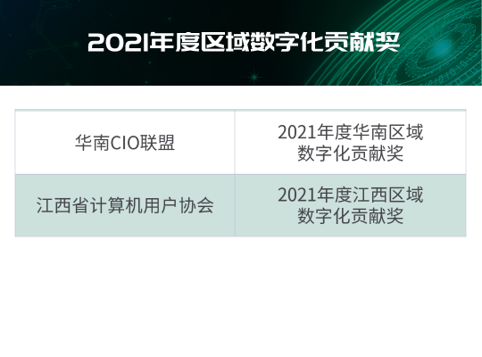 “2021年度IT大赏暨中国优秀CIO评选”结果出炉！