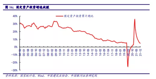 博众投资：基建投资加速，建筑板块有望迎来新一轮机遇！