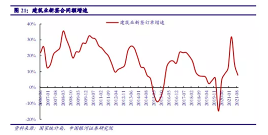 博众投资：基建投资加速，建筑板块有望迎来新一轮机遇！