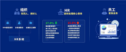 泛微发布全新人事管理平台——聚才林