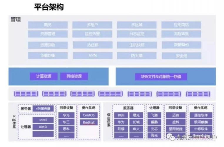 优秀！九州云入选首届混合云大会优秀案例及产业全景图