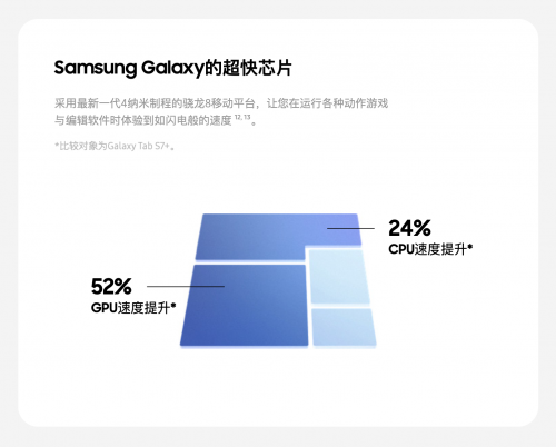 大屏平板“天花板” 三星Galaxy Tab S8 Ultra实力超强